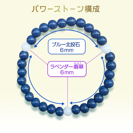 パワーストーン構成/ブルー北投石 6mm/ラベンダー翡翠 6mm