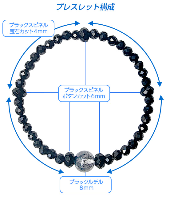 ブレスレット構成/ブラックスピネルボタンカット６ｍｍ/ブラックスピネル宝石カット４ｍｍ/ブラックルチル８ｍｍ